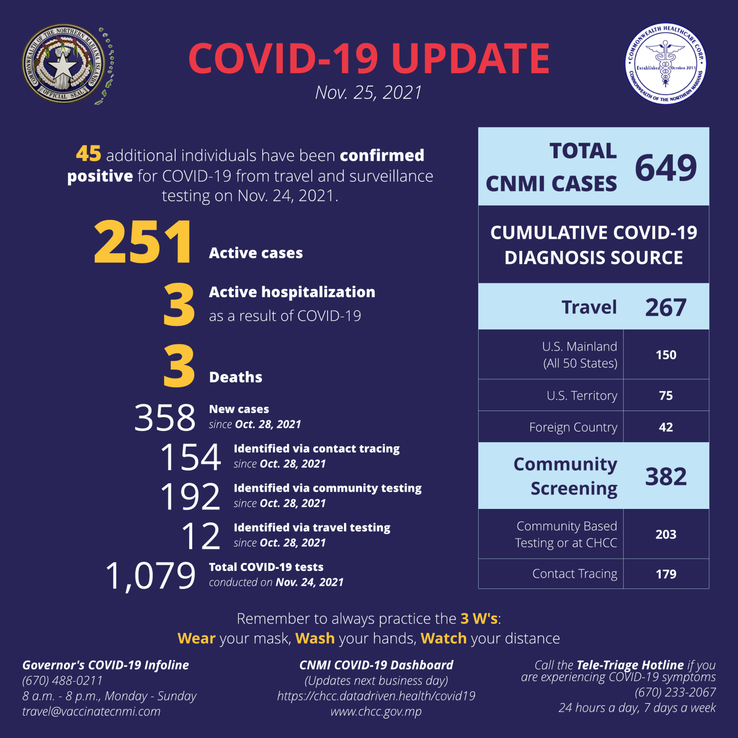 covid box